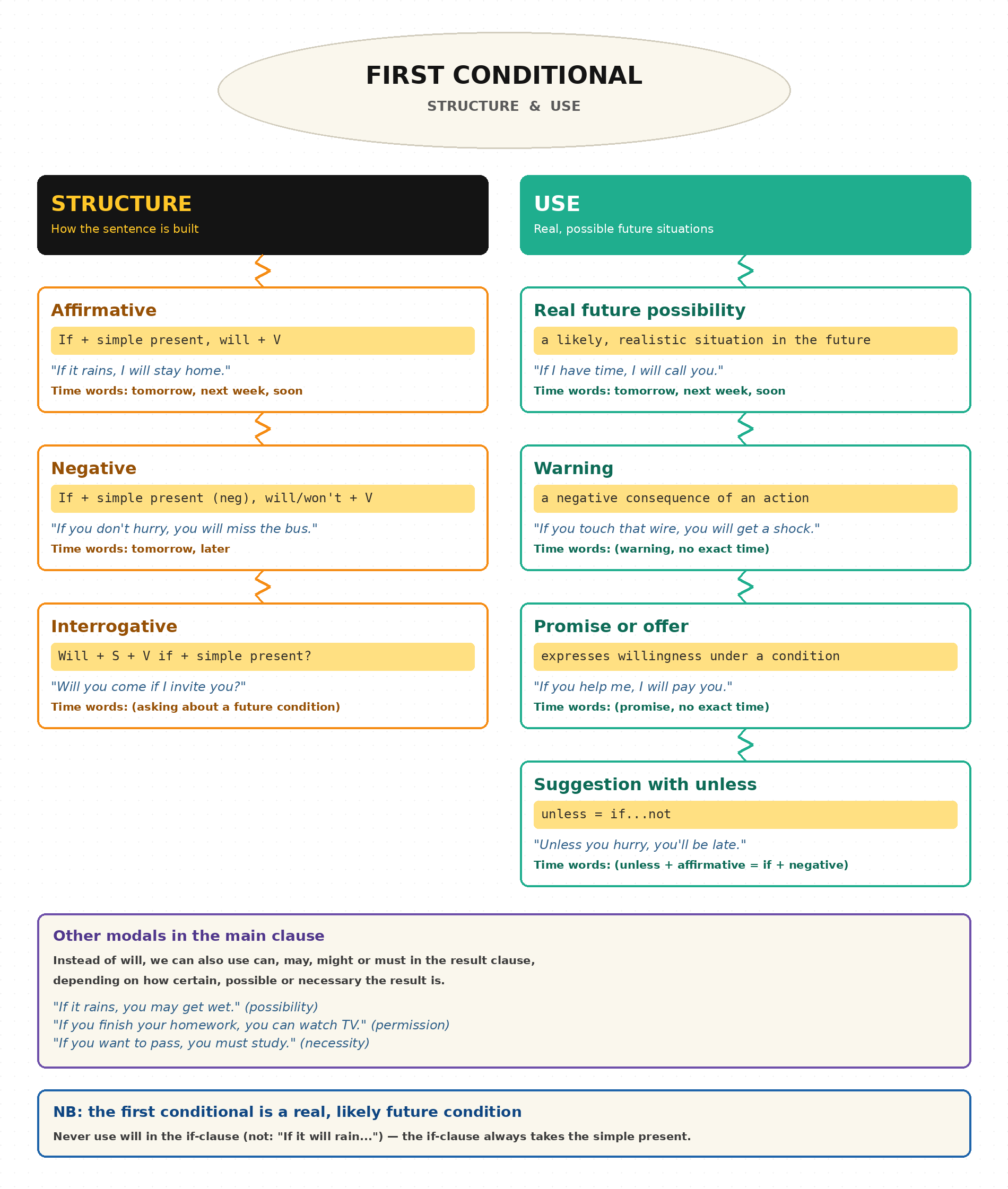 conditional_type1