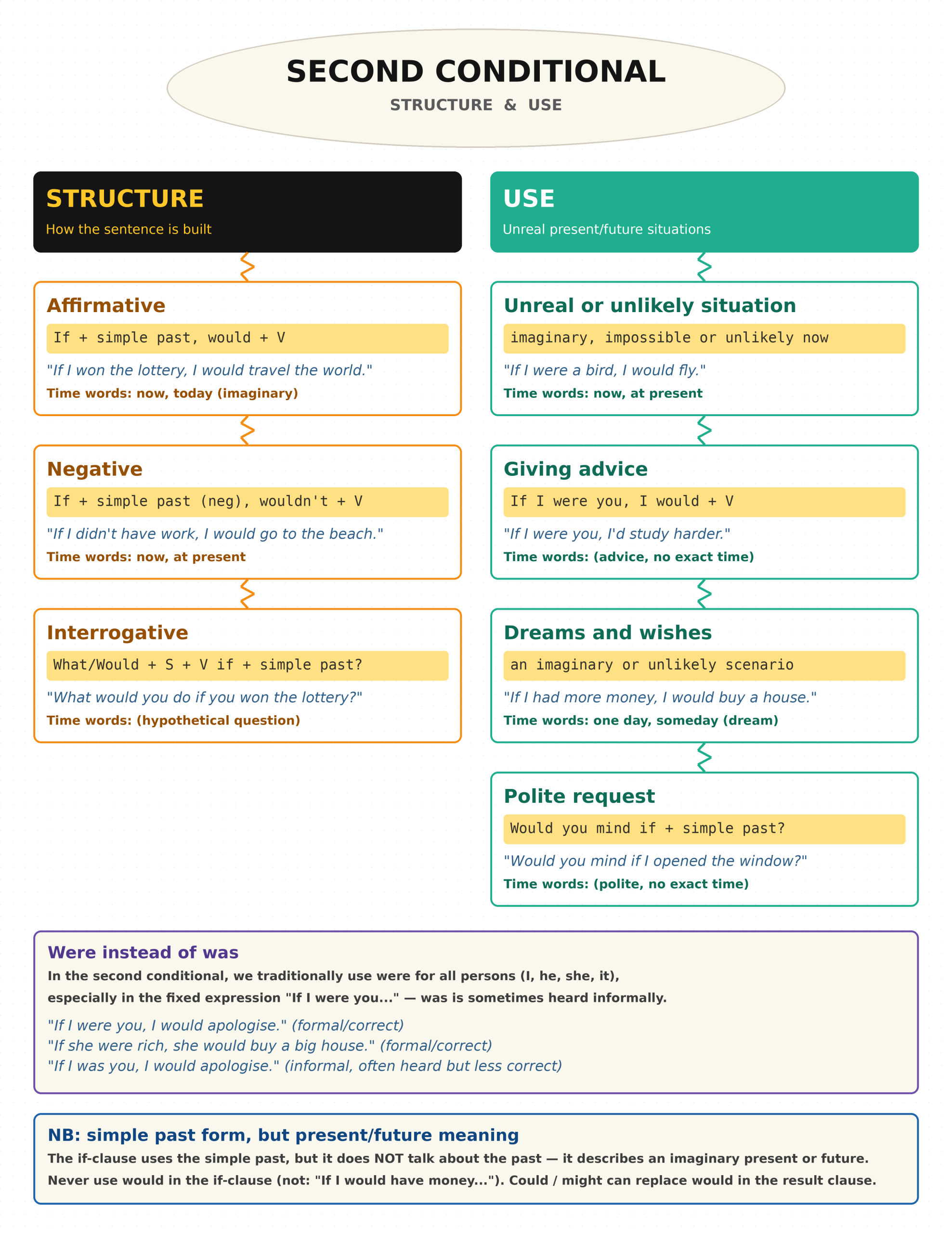 conditional_type2