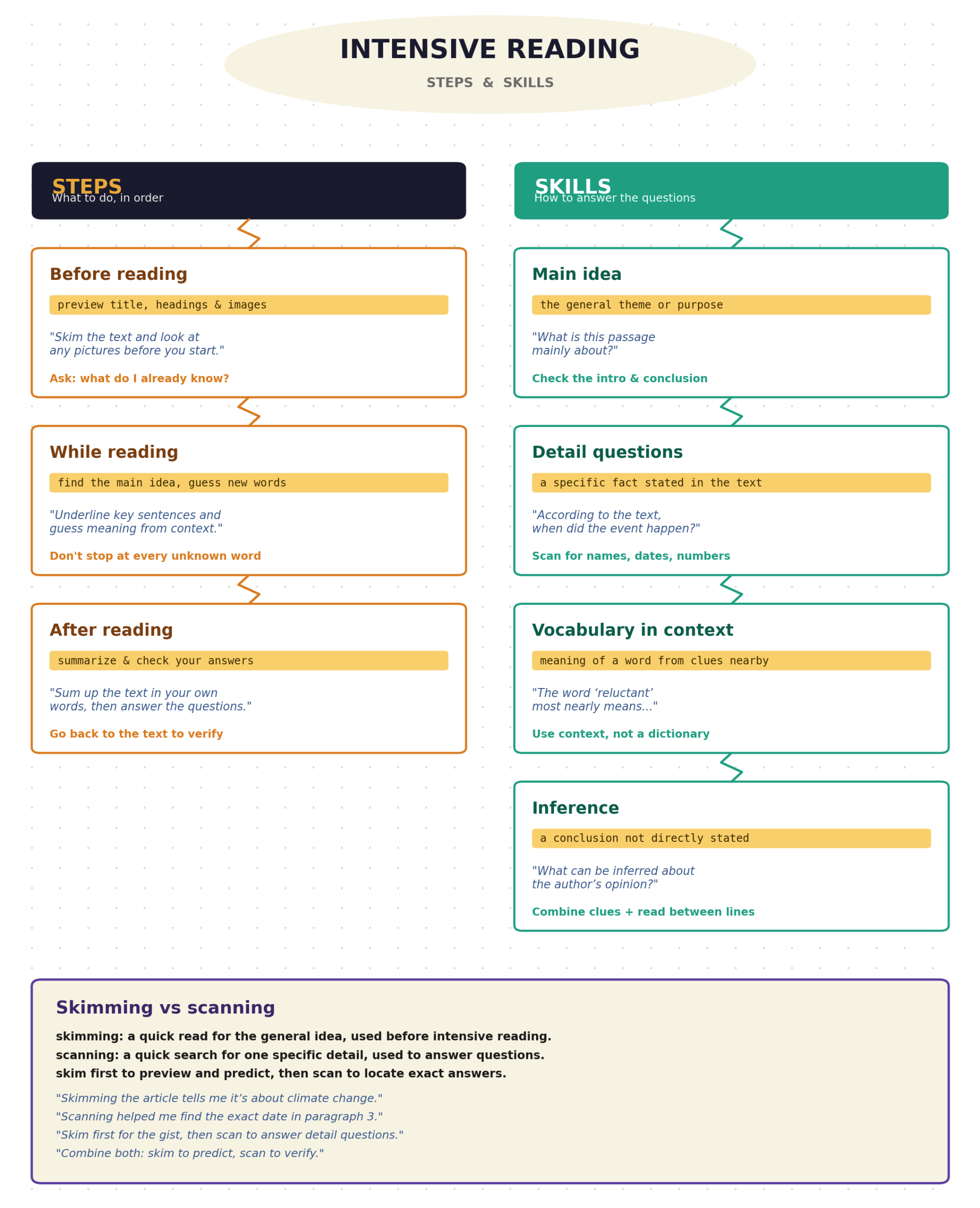 intensive_reading_infographic