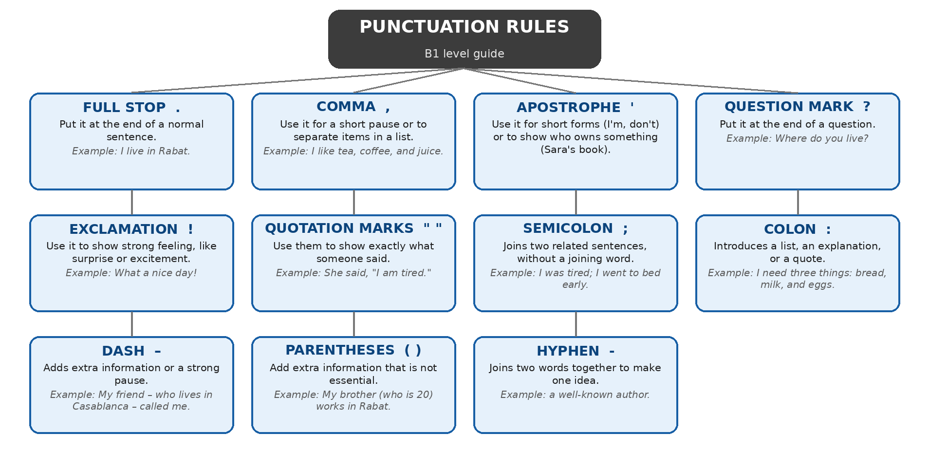 punctuation_mindmap